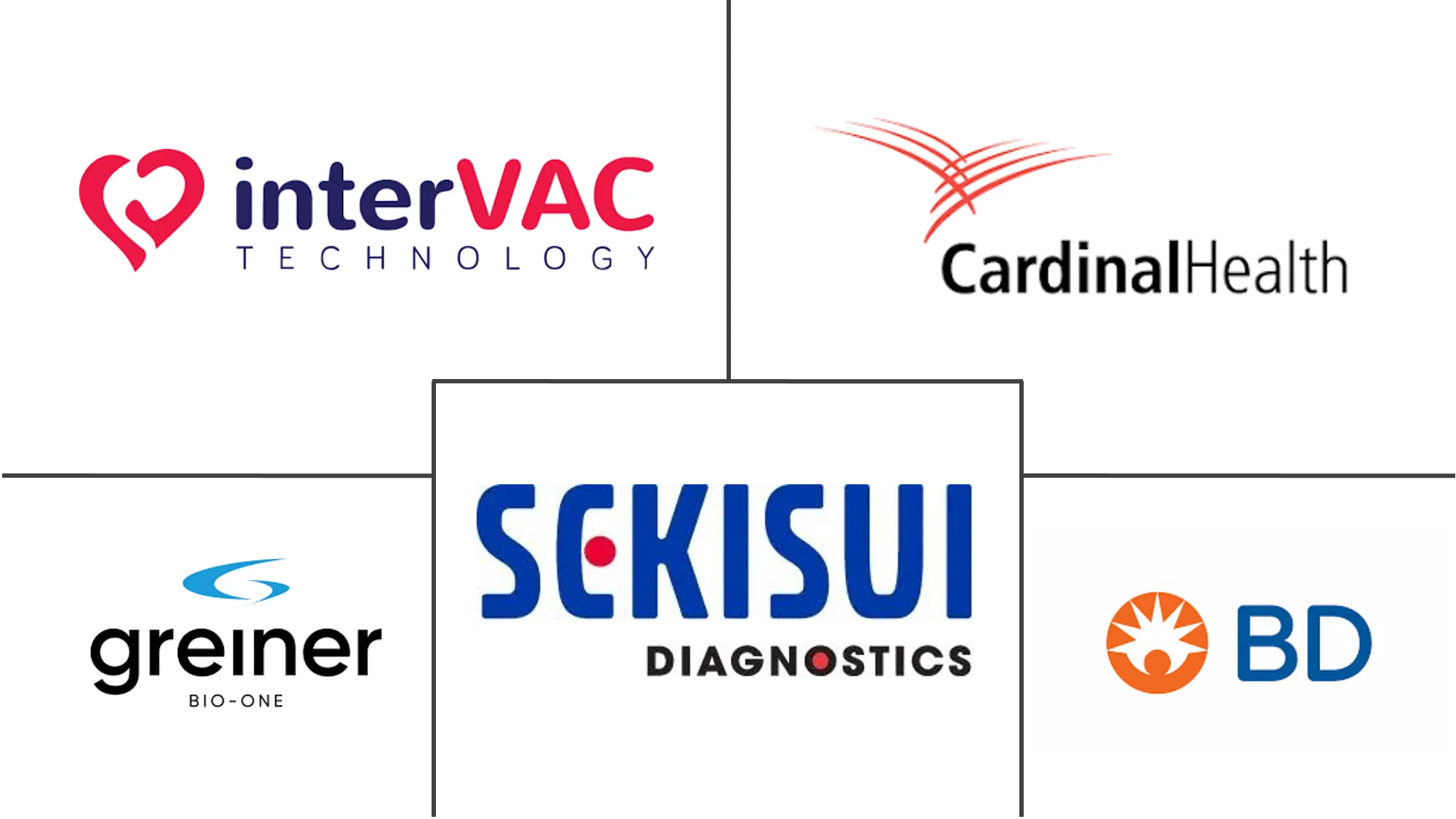 血清分离凝胶市场规模