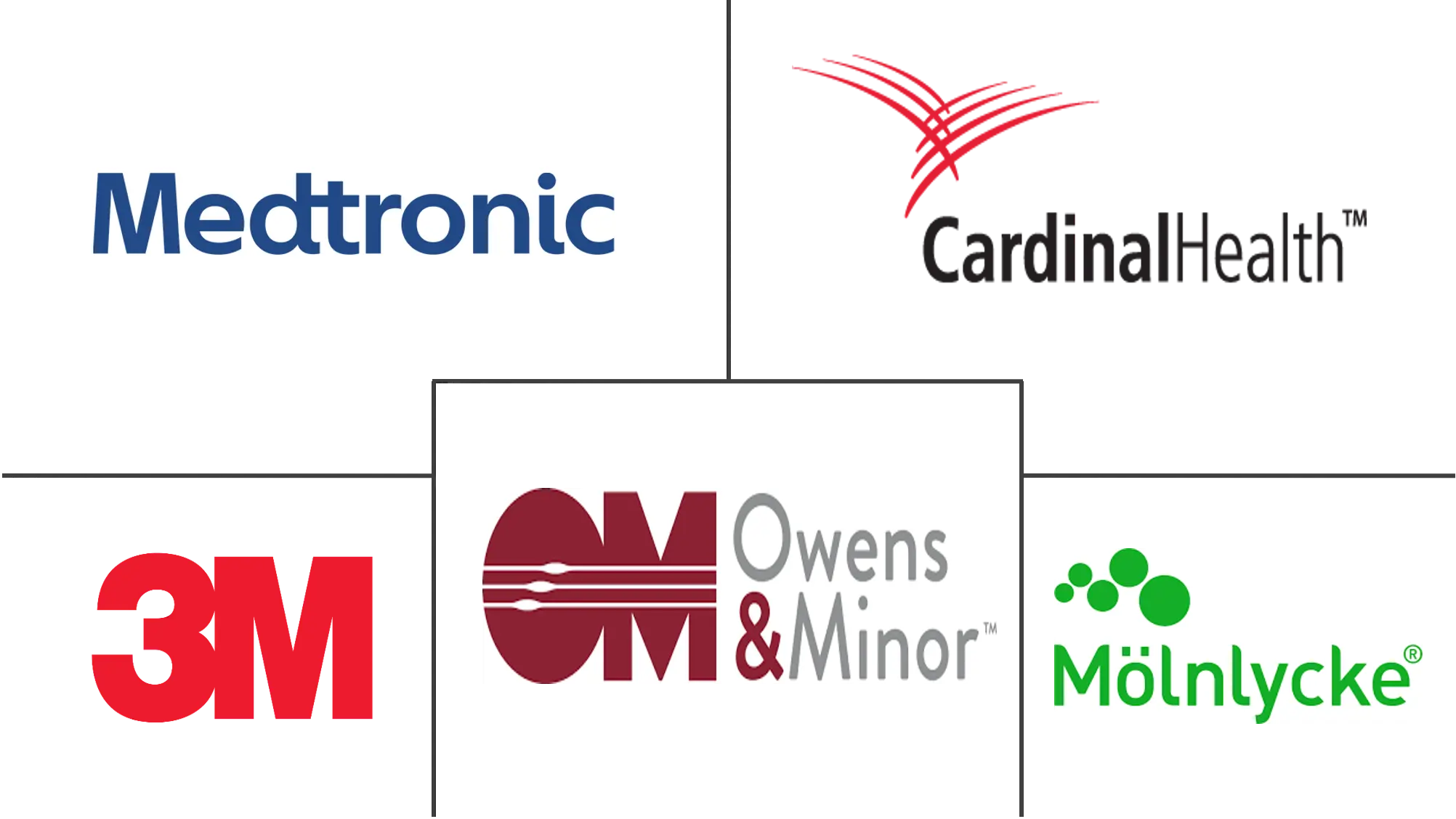 一次性医疗用品市场规模和份额