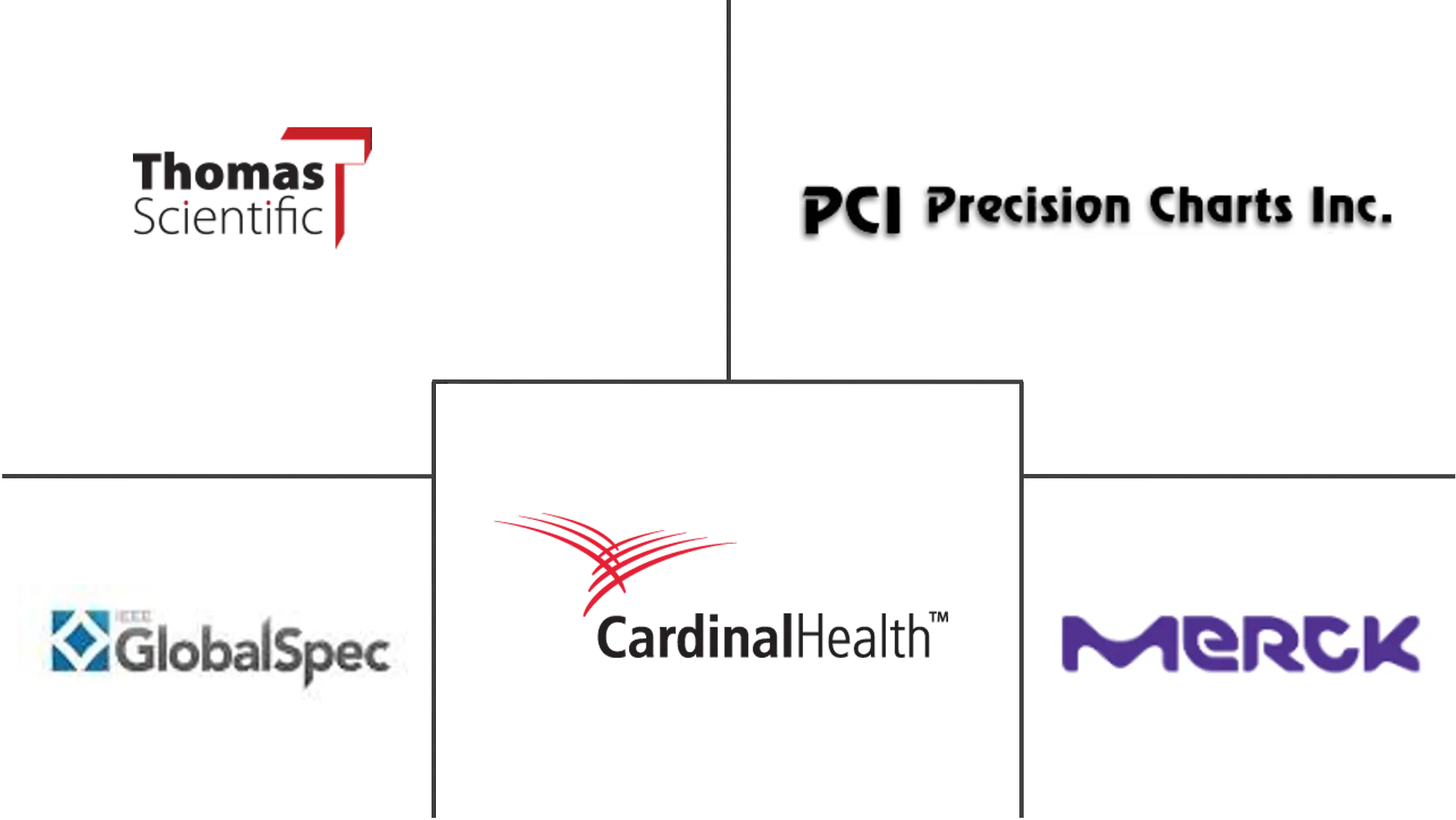 记录图表纸市场规模