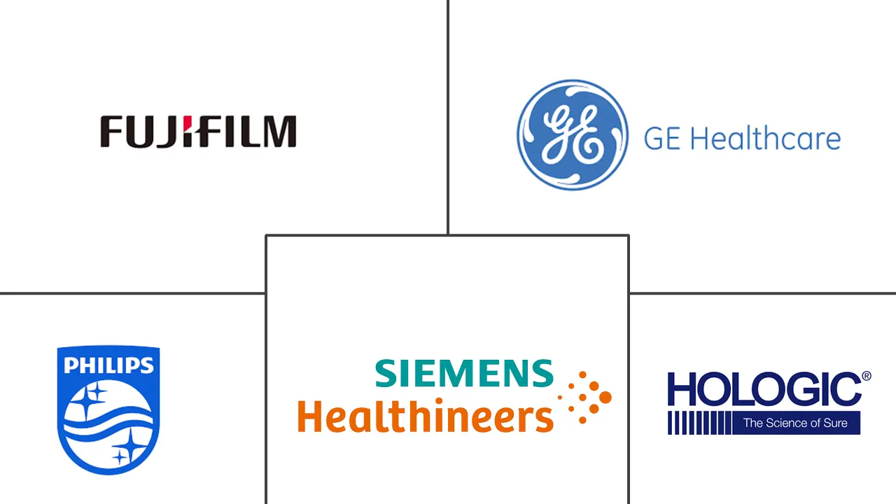 美国诊断成像市场规模