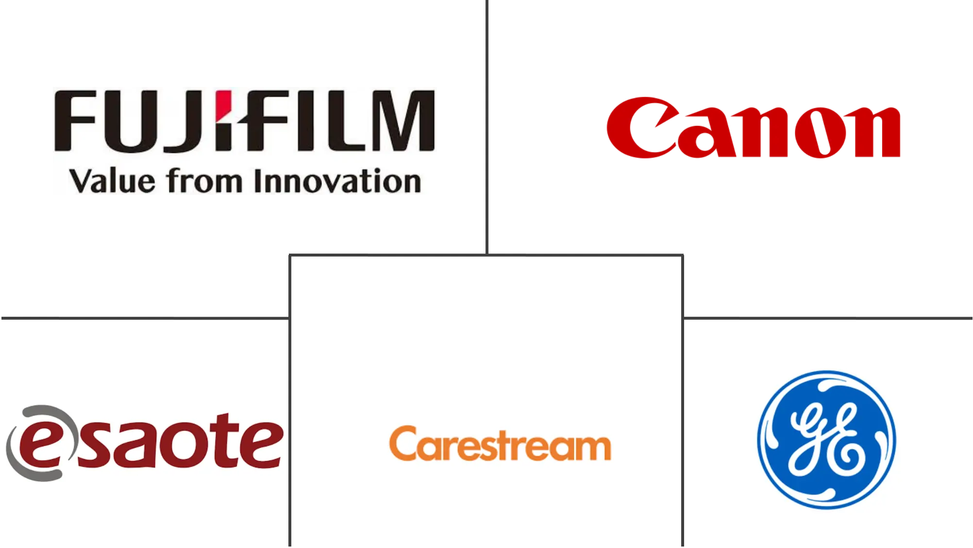 加拿大诊断成像设备市场规模
