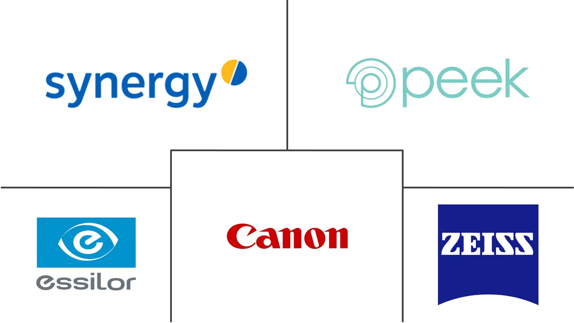 视网膜脱离诊断市场规模