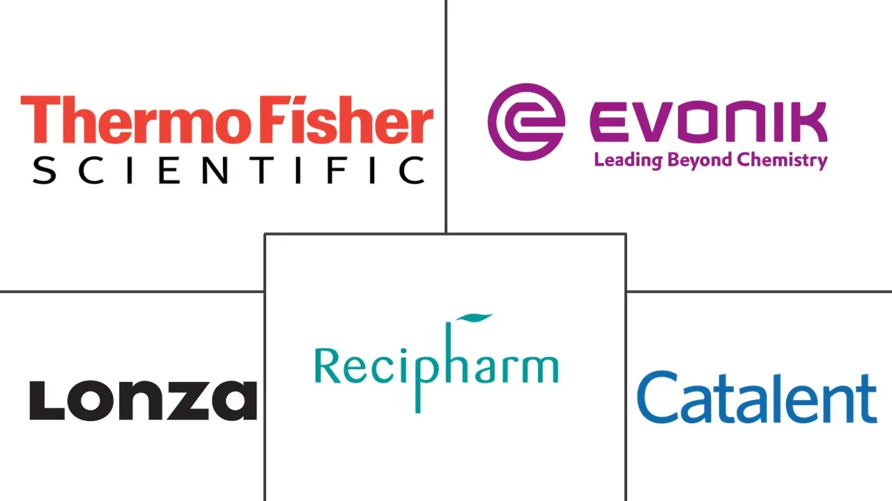 胃滞留给药系统外包市场规模和份额分析