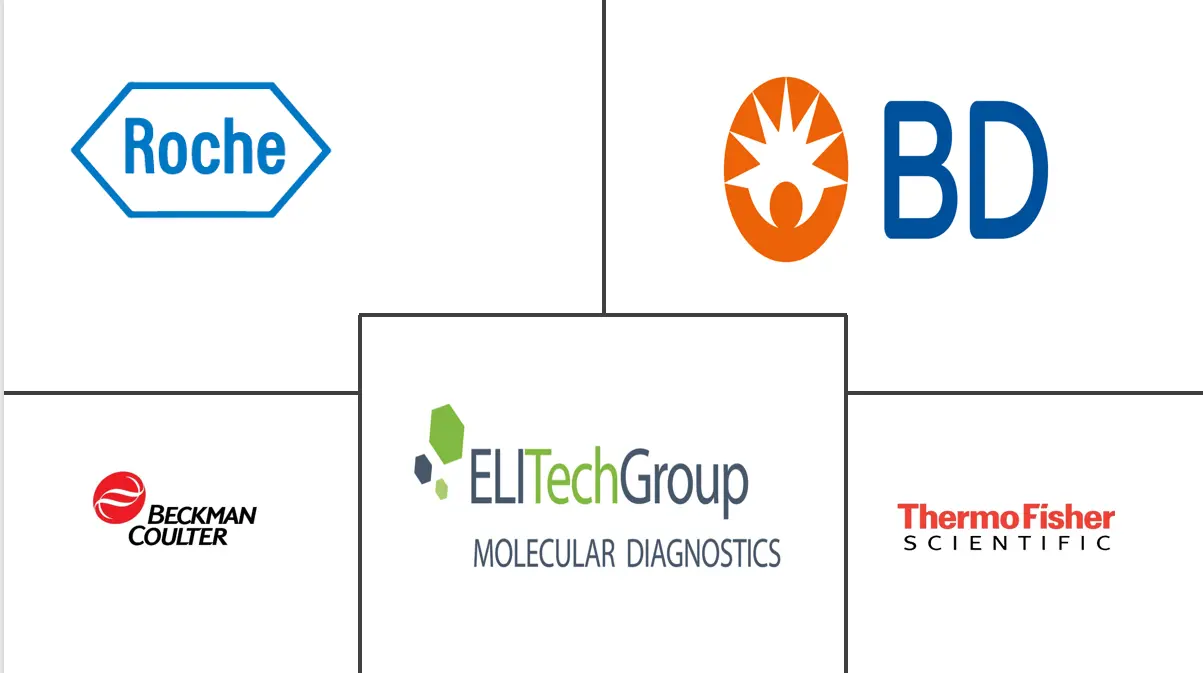 血清学检测市场规模