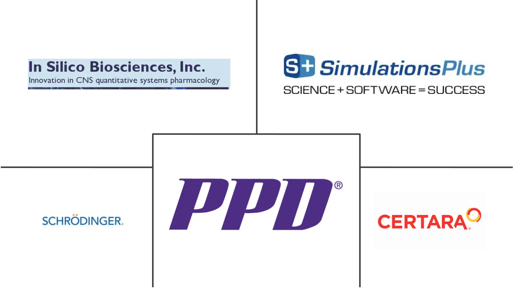 生物模拟市场规模和份额