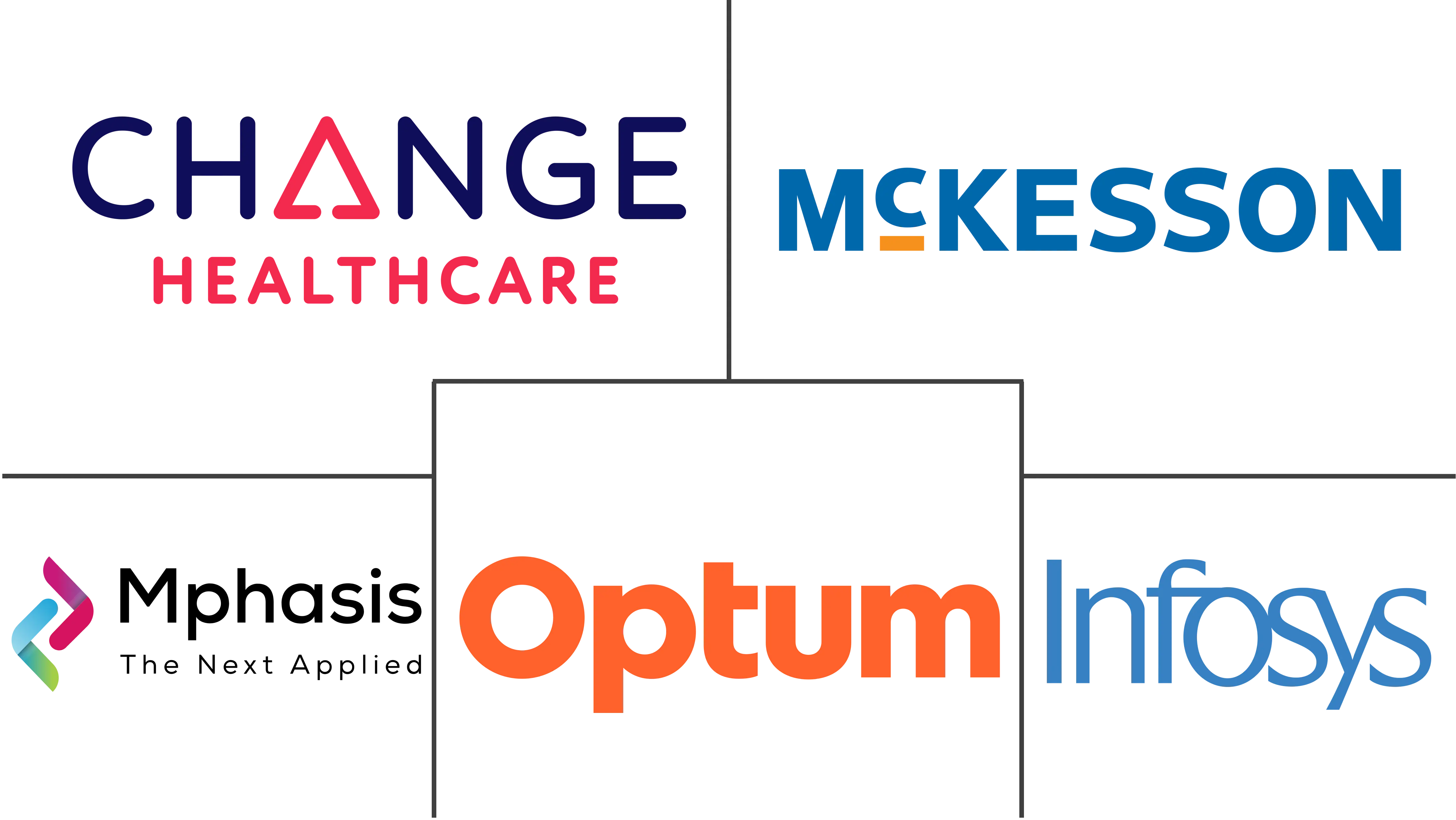 医疗保健提供商网络管理市场规模