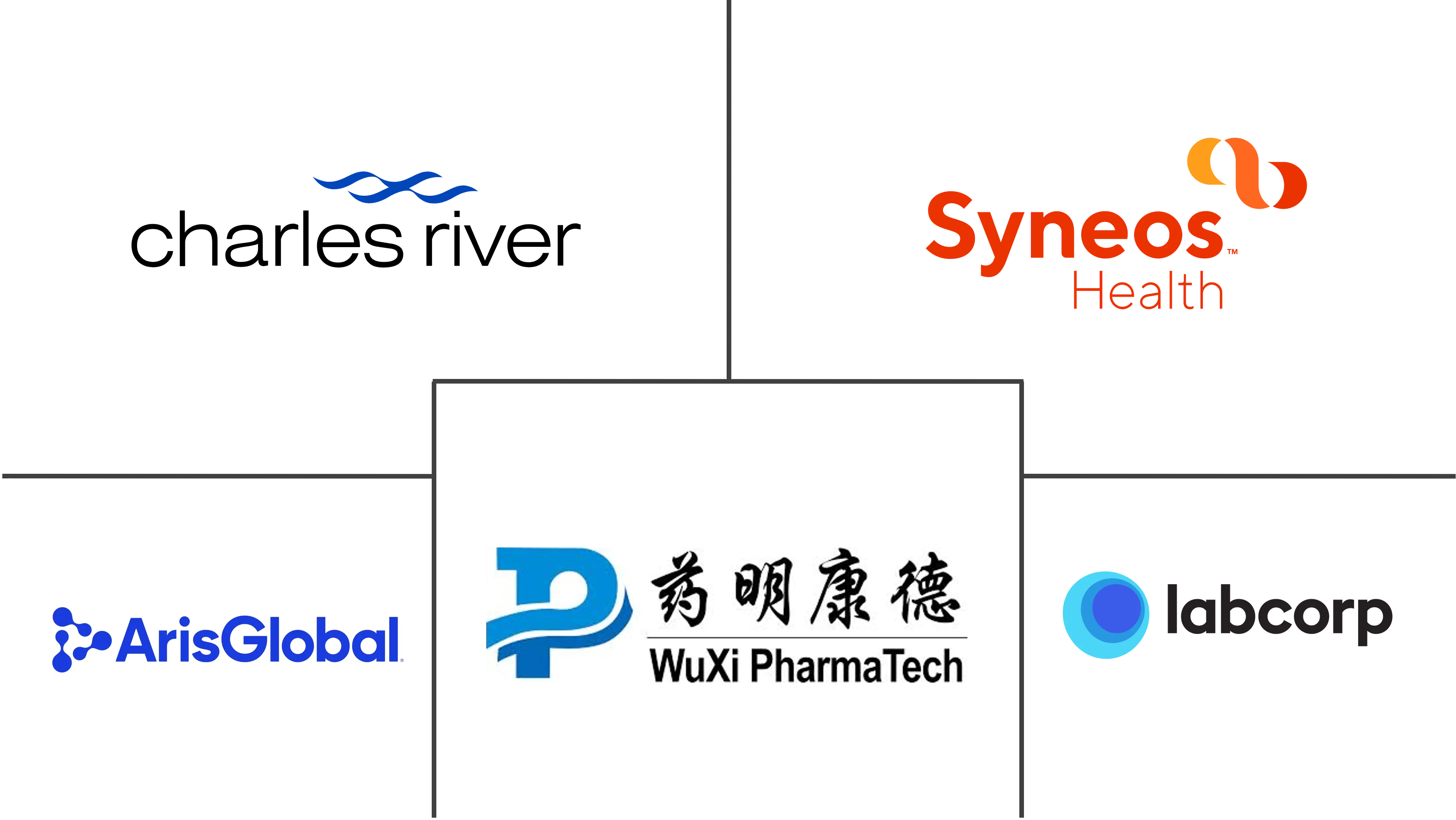 亚太地区合同研究组织市场规模