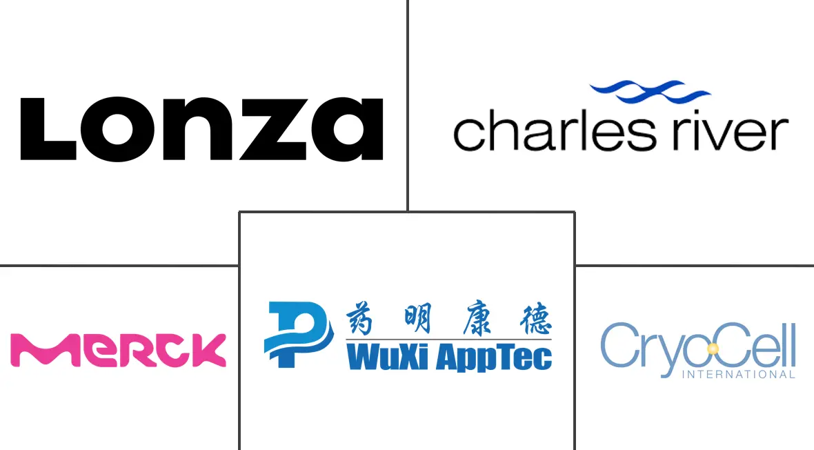 细胞银行外包市场规模和份额