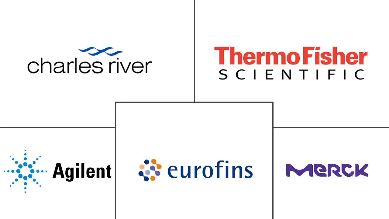 体外毒理学测试市场规模和份额