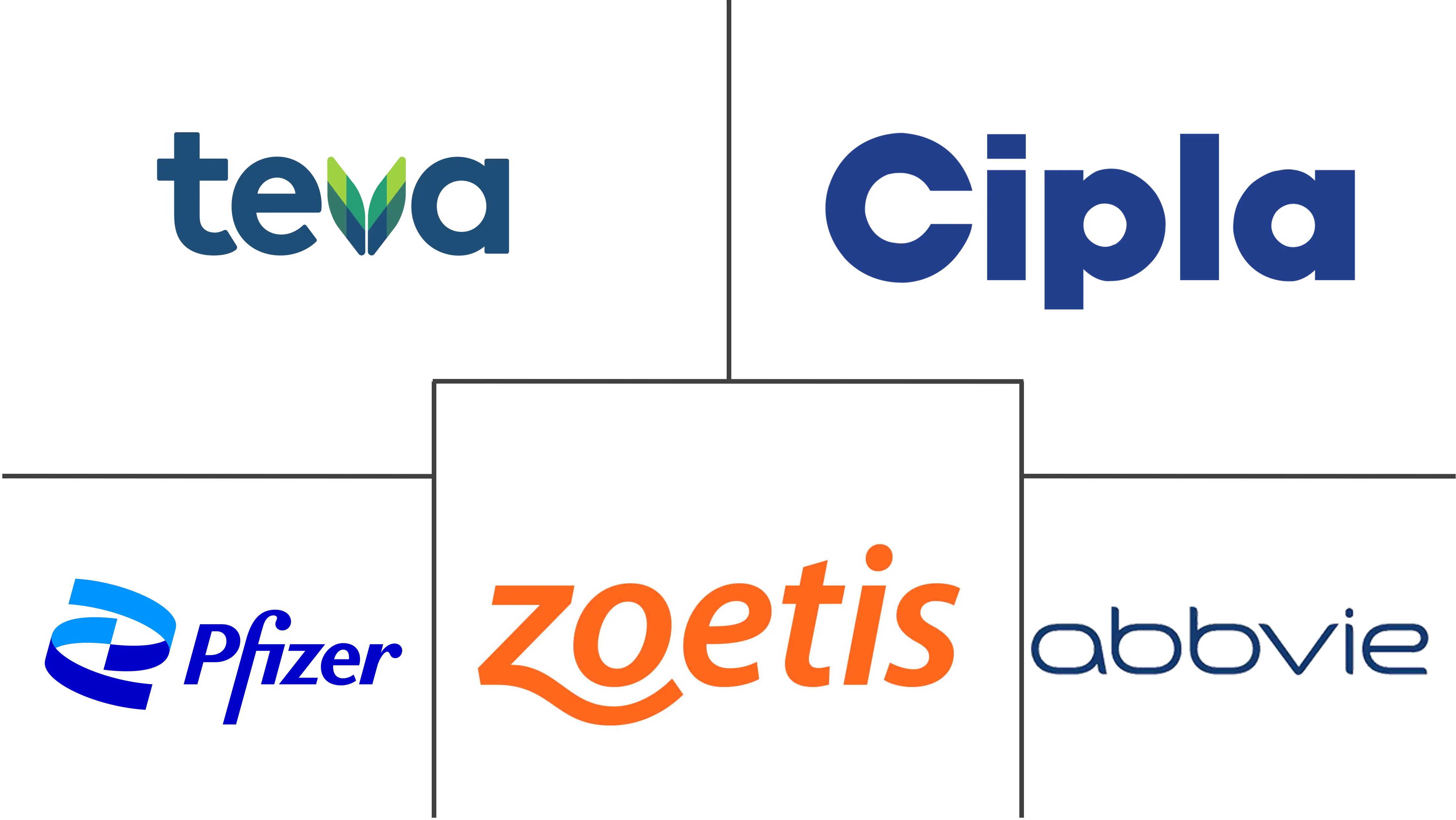 氨基糖苷类市场规模