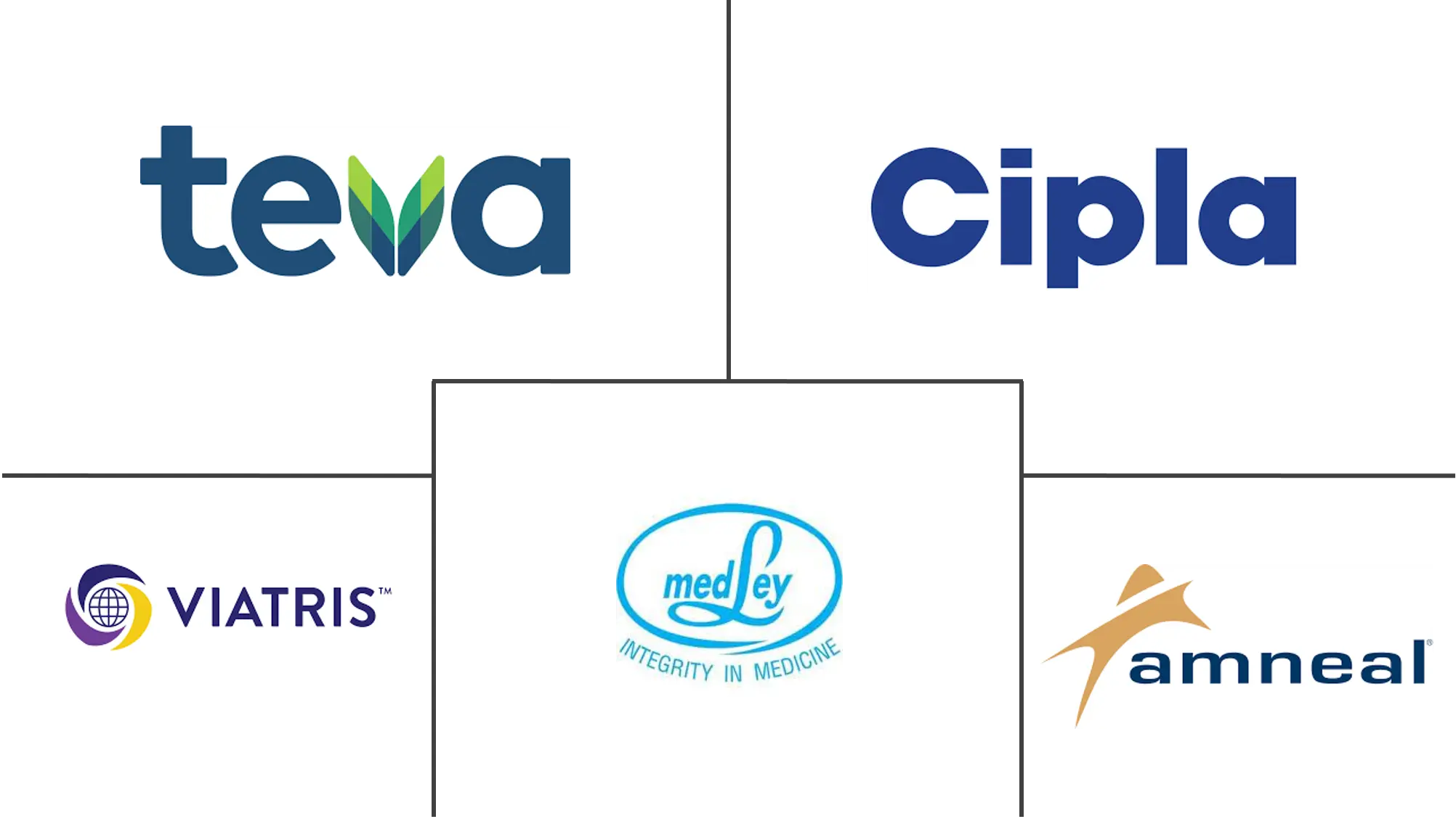 普瑞巴林市场规模