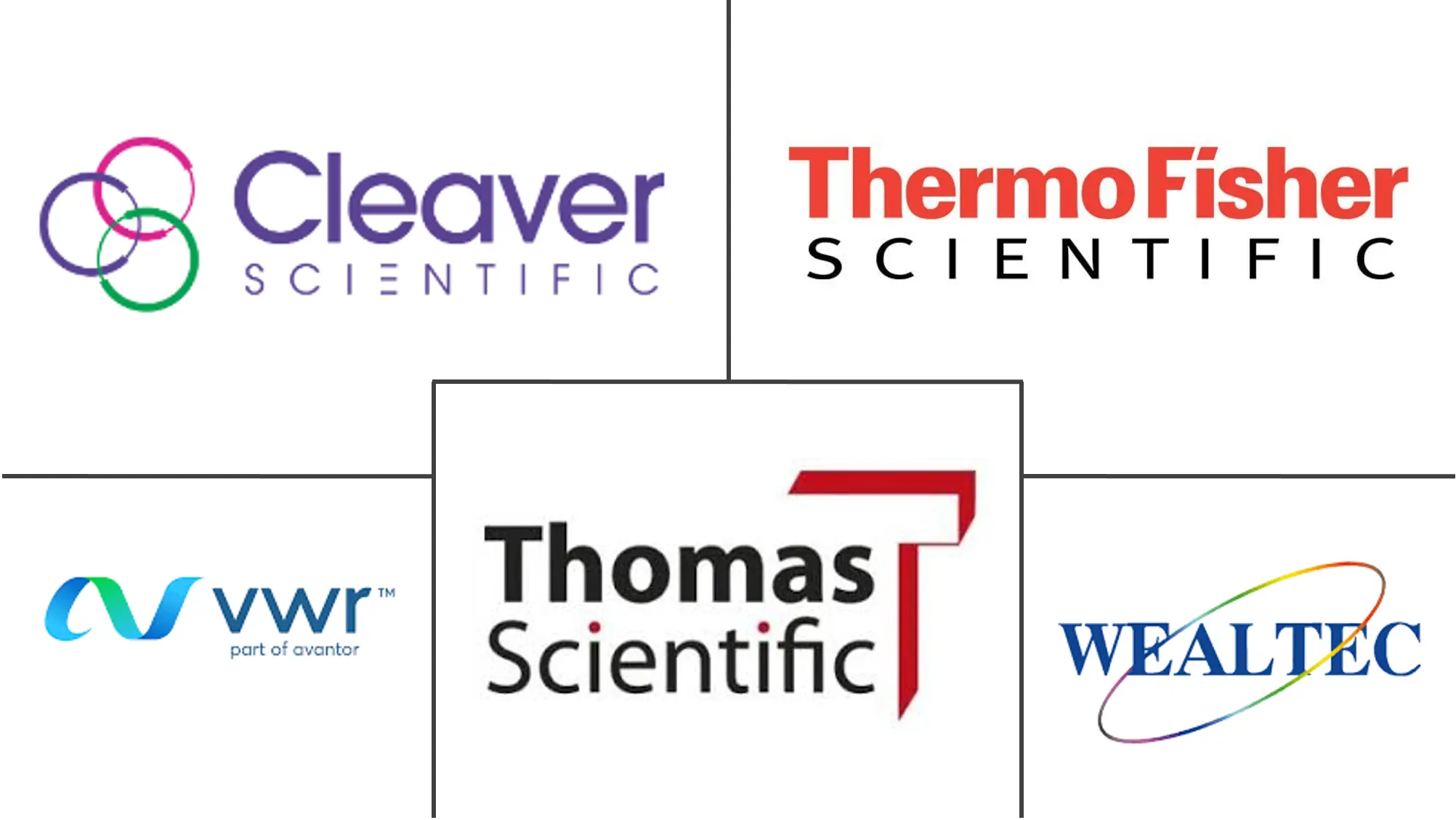 紫外透照成像系统市场规模