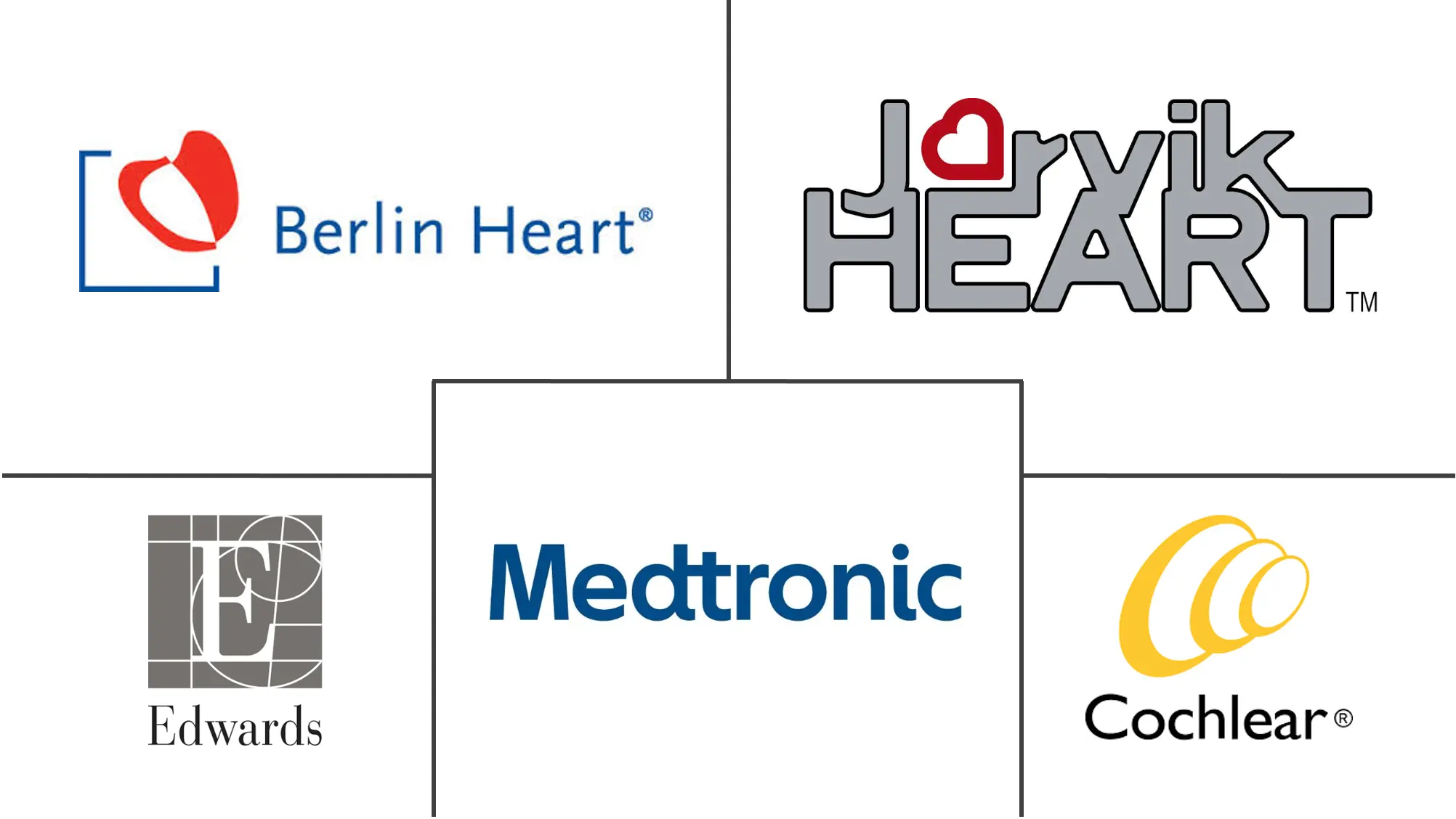 沙特阿拉伯人工器官和仿生植入物市场规模