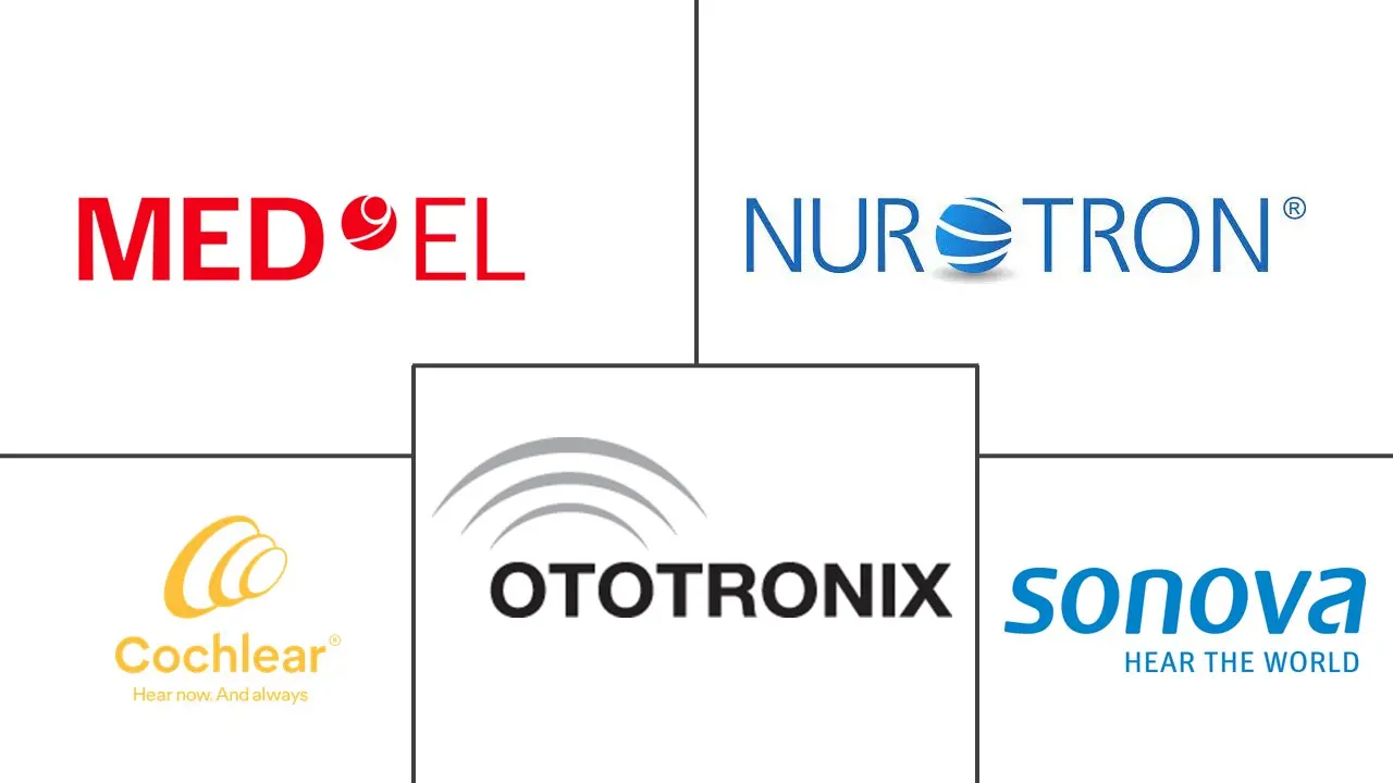 人工耳蜗市场规模和份额