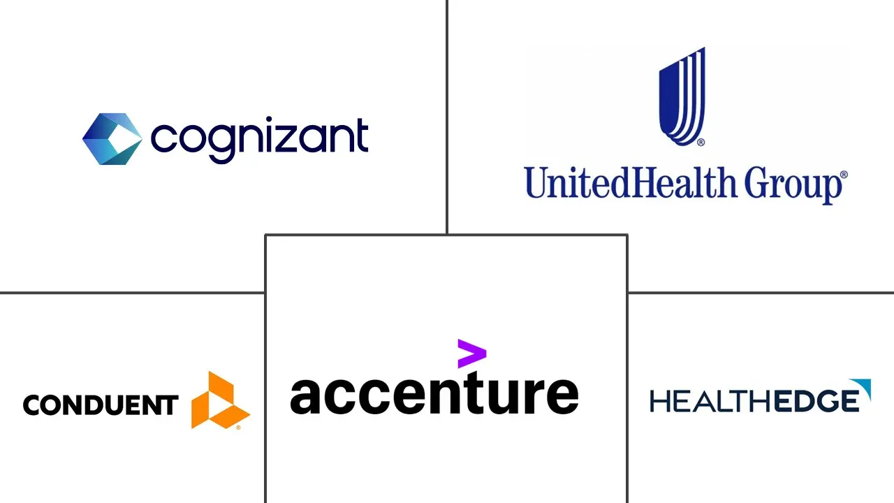 医疗保健市场规模和份额分析中核心管理的技术支出