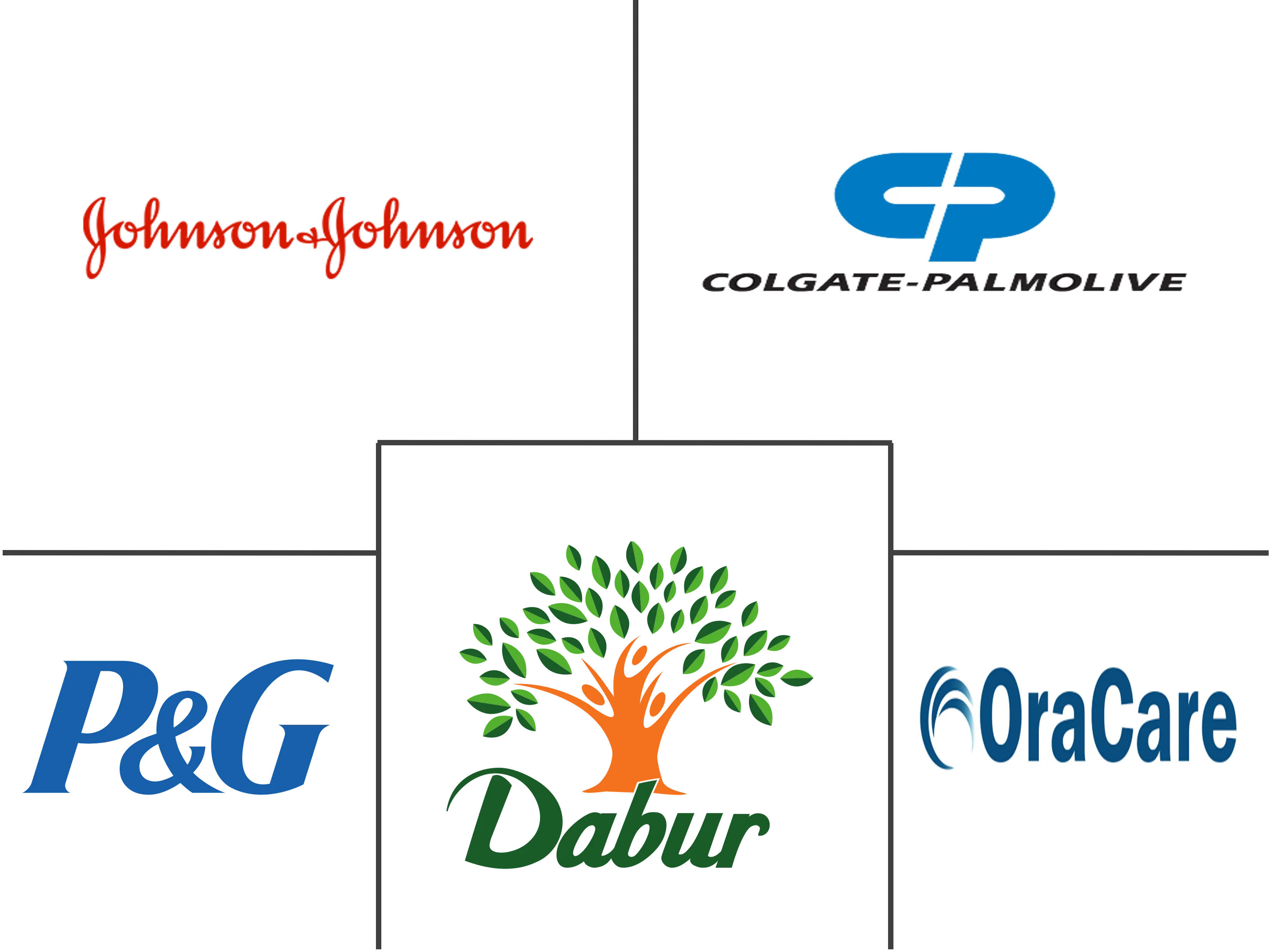 全球口臭市场规模及份额