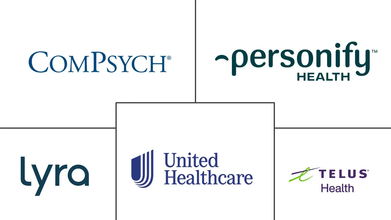 工作场所压力管理市场规模和份额