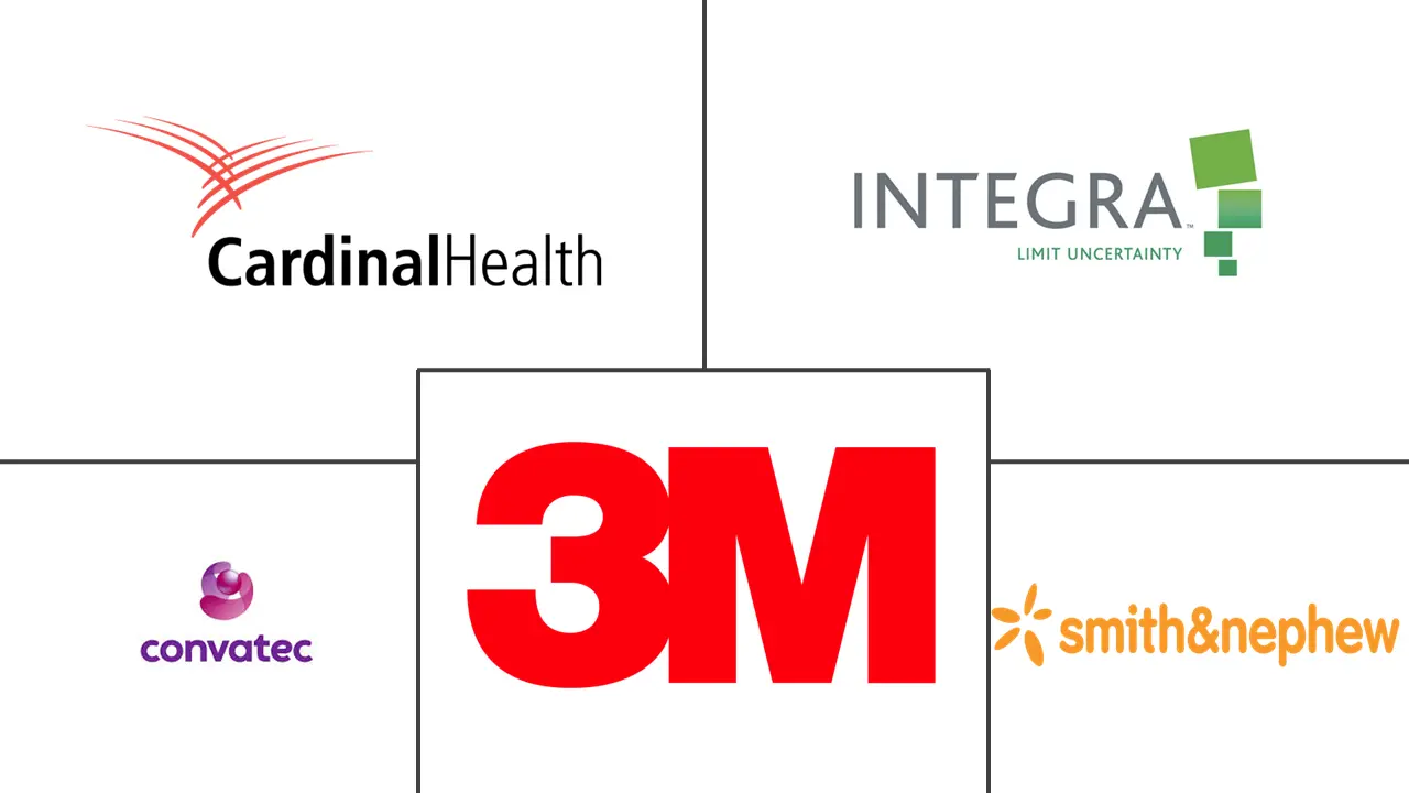 亚太地区伤口护理生物制剂市场规模