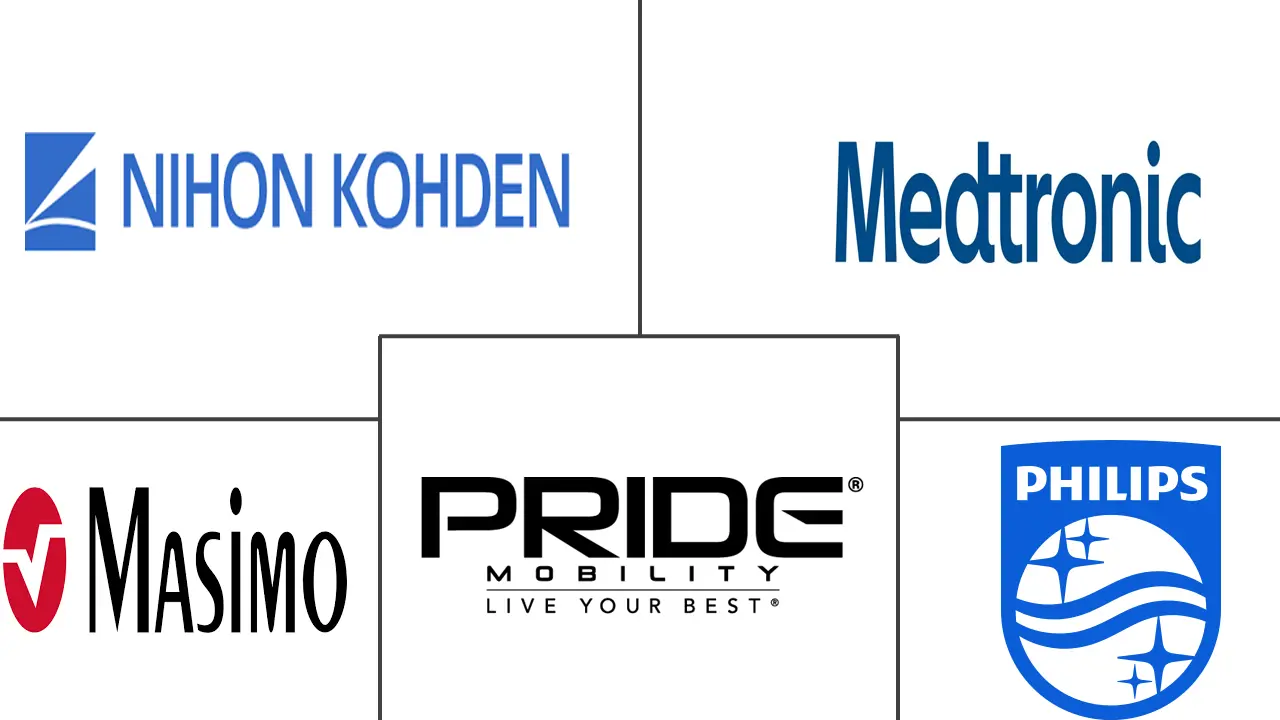美国耐用医疗设备市场规模