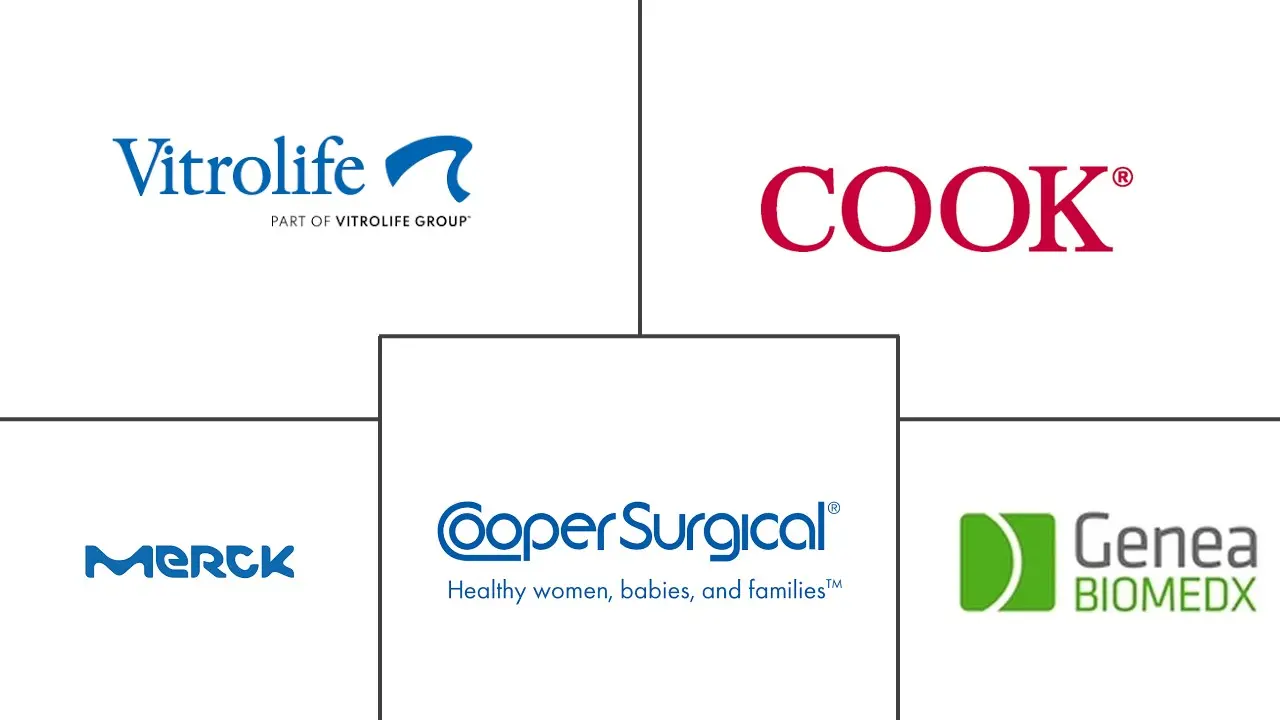 体外受精市场规模和份额