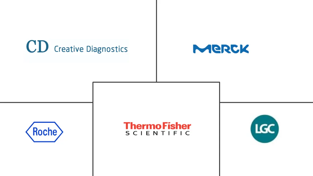 IVD原材料市场规模