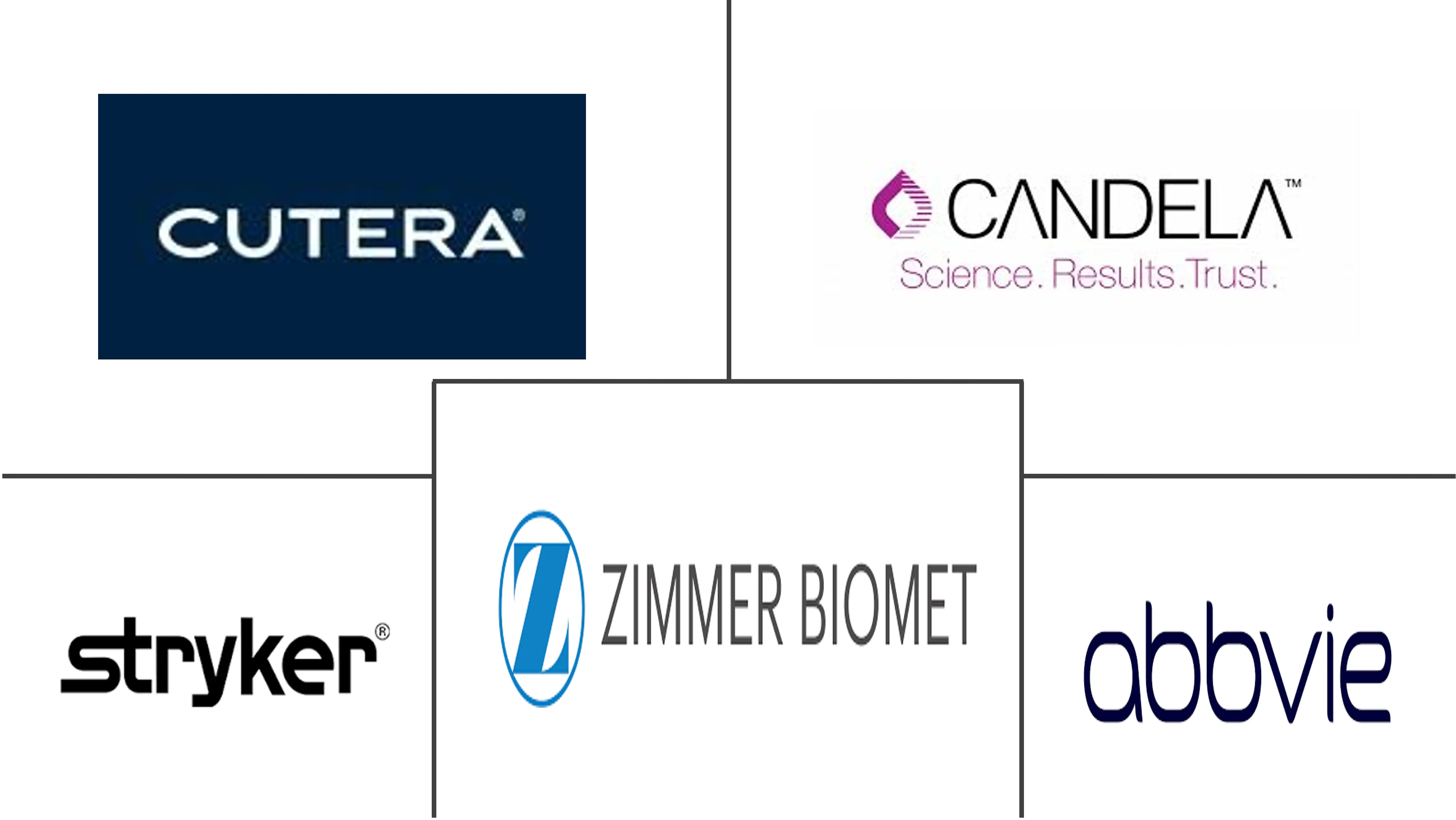 澳大利亚面部护理市场规模