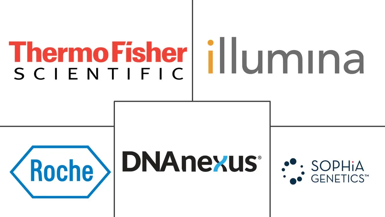 个性化医疗生物信息学市场规模和份额