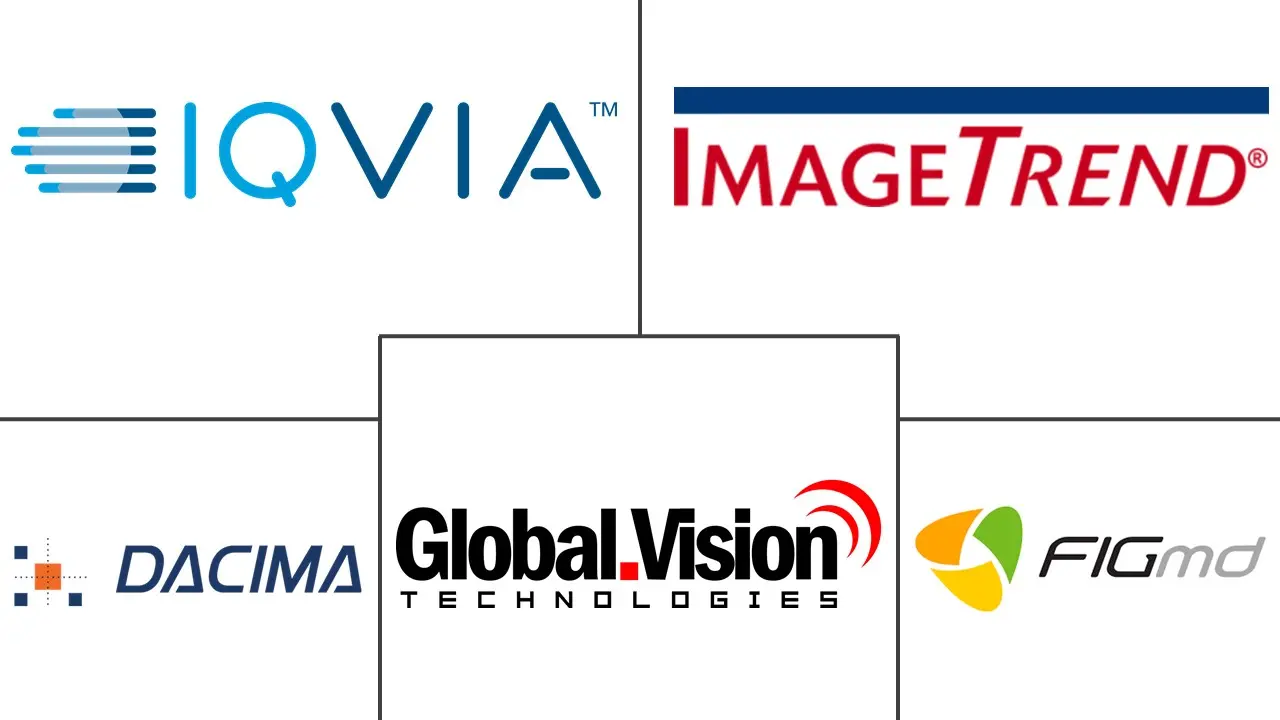 患者登记软件市场规模