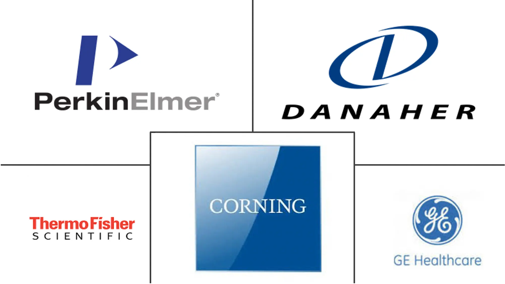 无标签阵列系统市场规模和份额