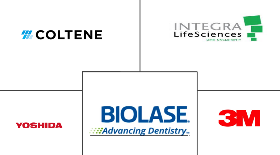 牙科手术器械市场规模和份额