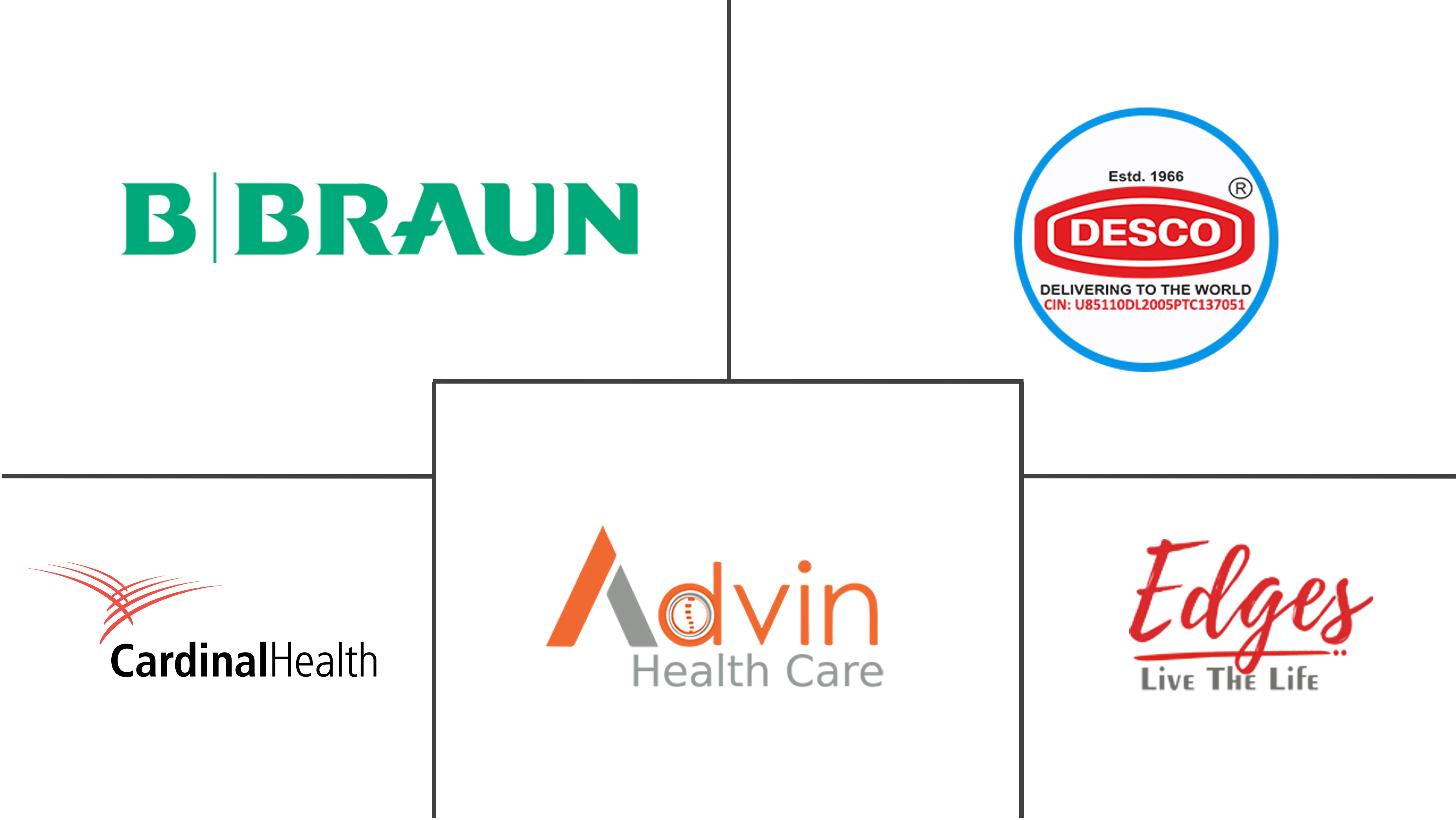 印度活检设备市场规模