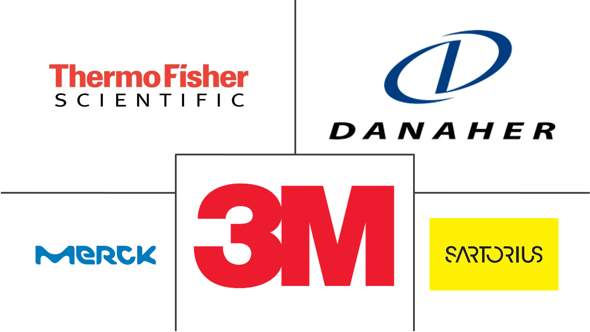 膜色谱市场规模