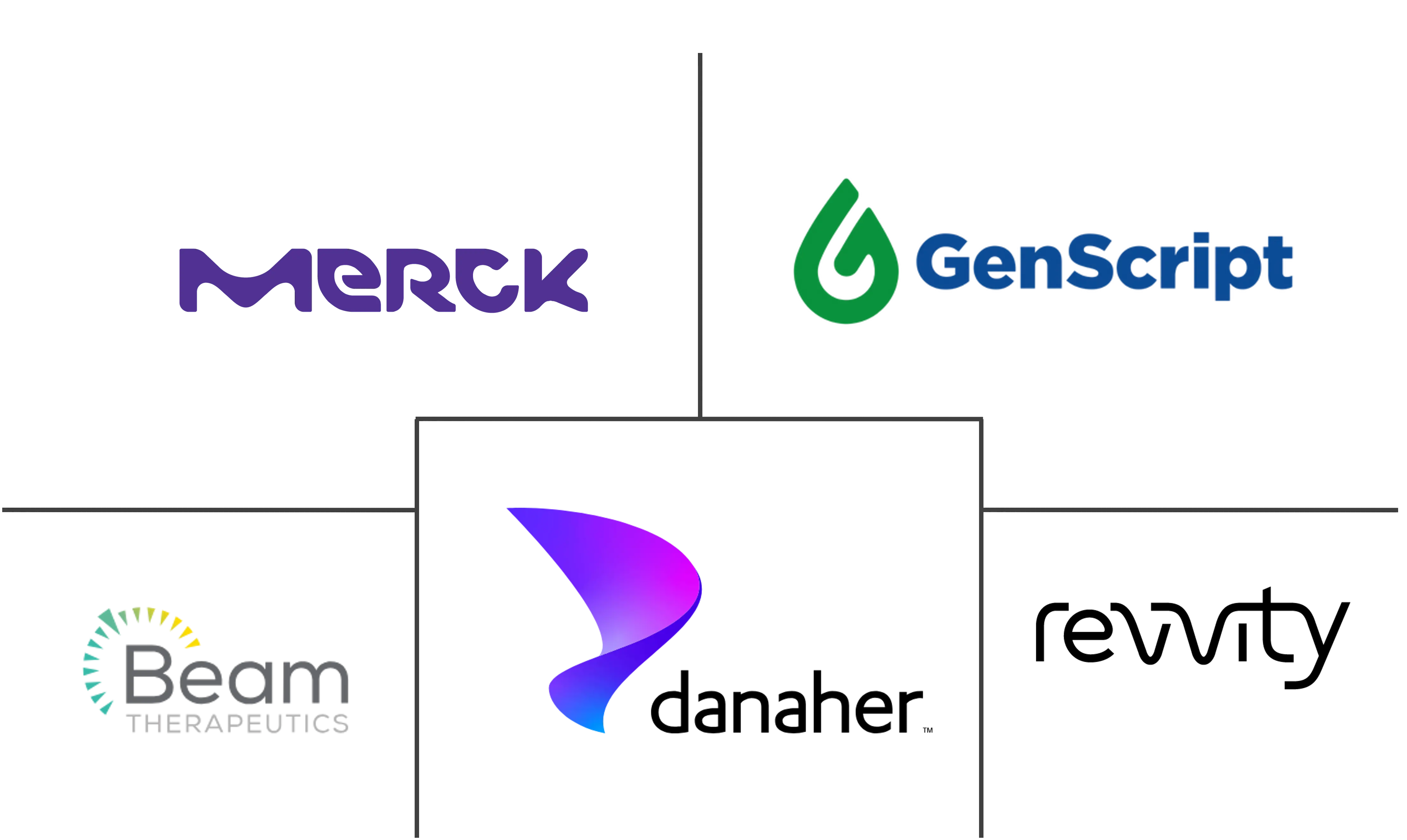 碱基编辑市场规模