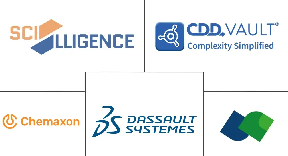 化学信息学市场规模