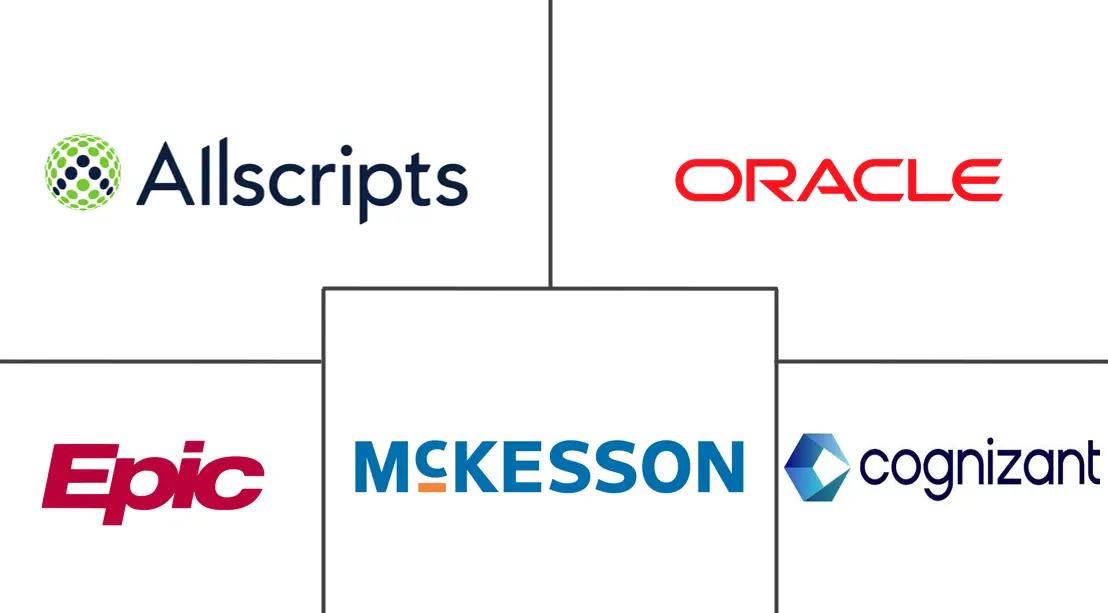 患者访问解决方案市场规模