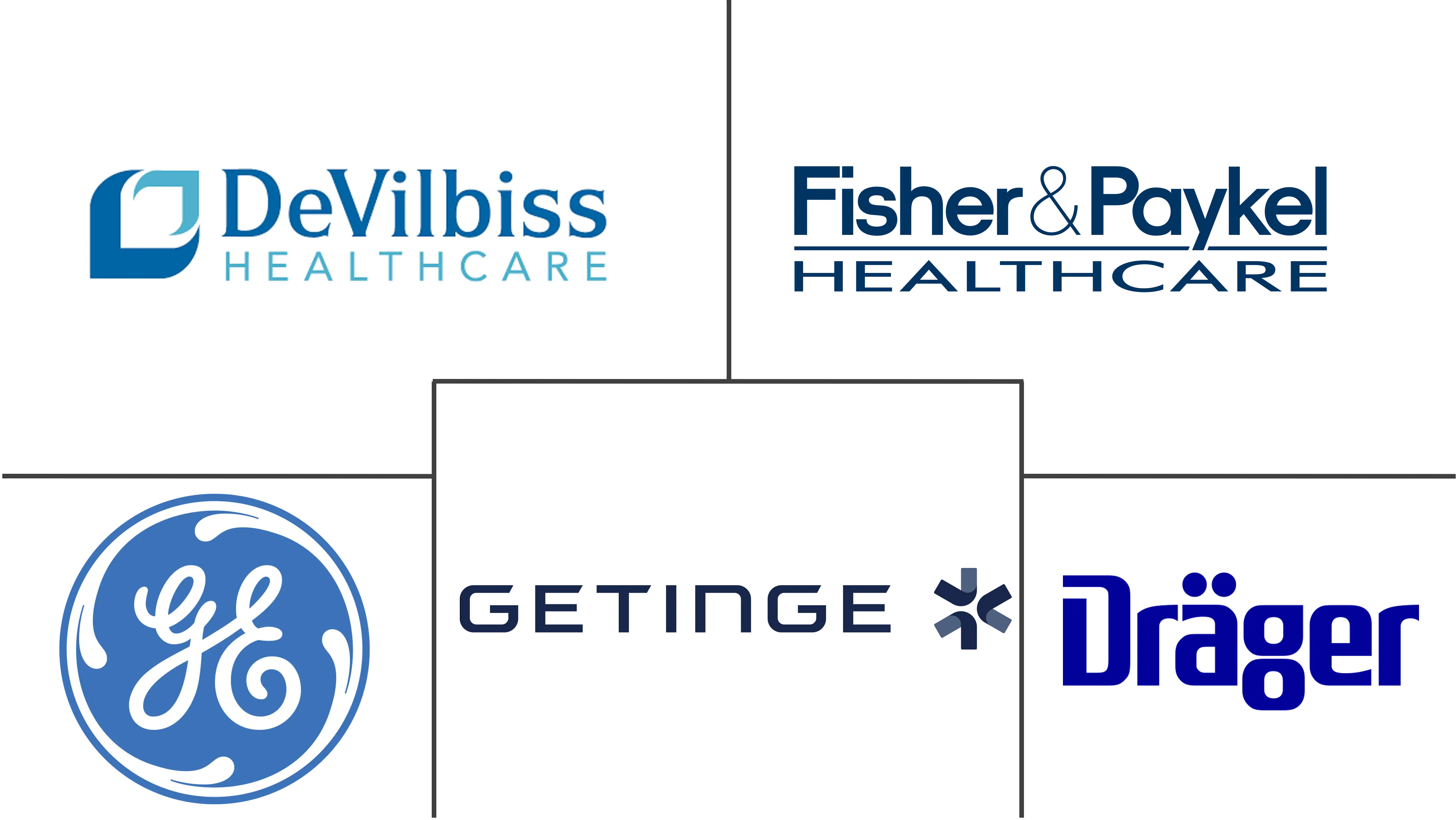 荷兰呼吸设备市场规模