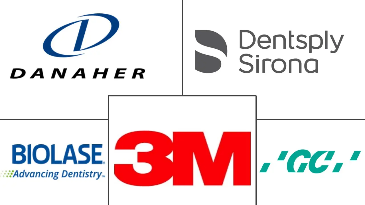 德国牙科设备市场规模及份额