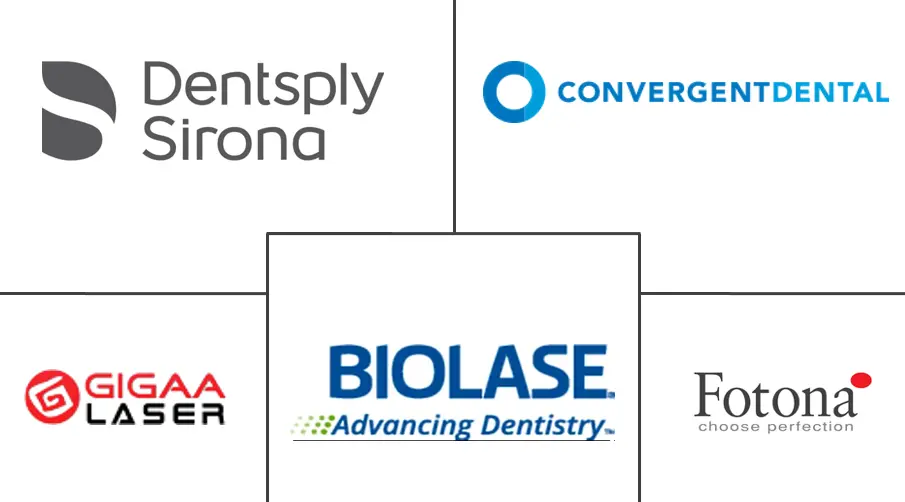 牙科激光器市场规模