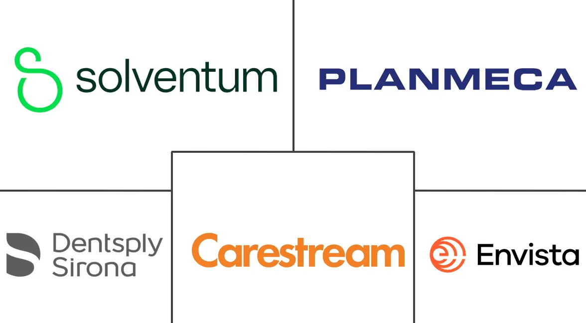 牙科诊断和外科市场规模和份额