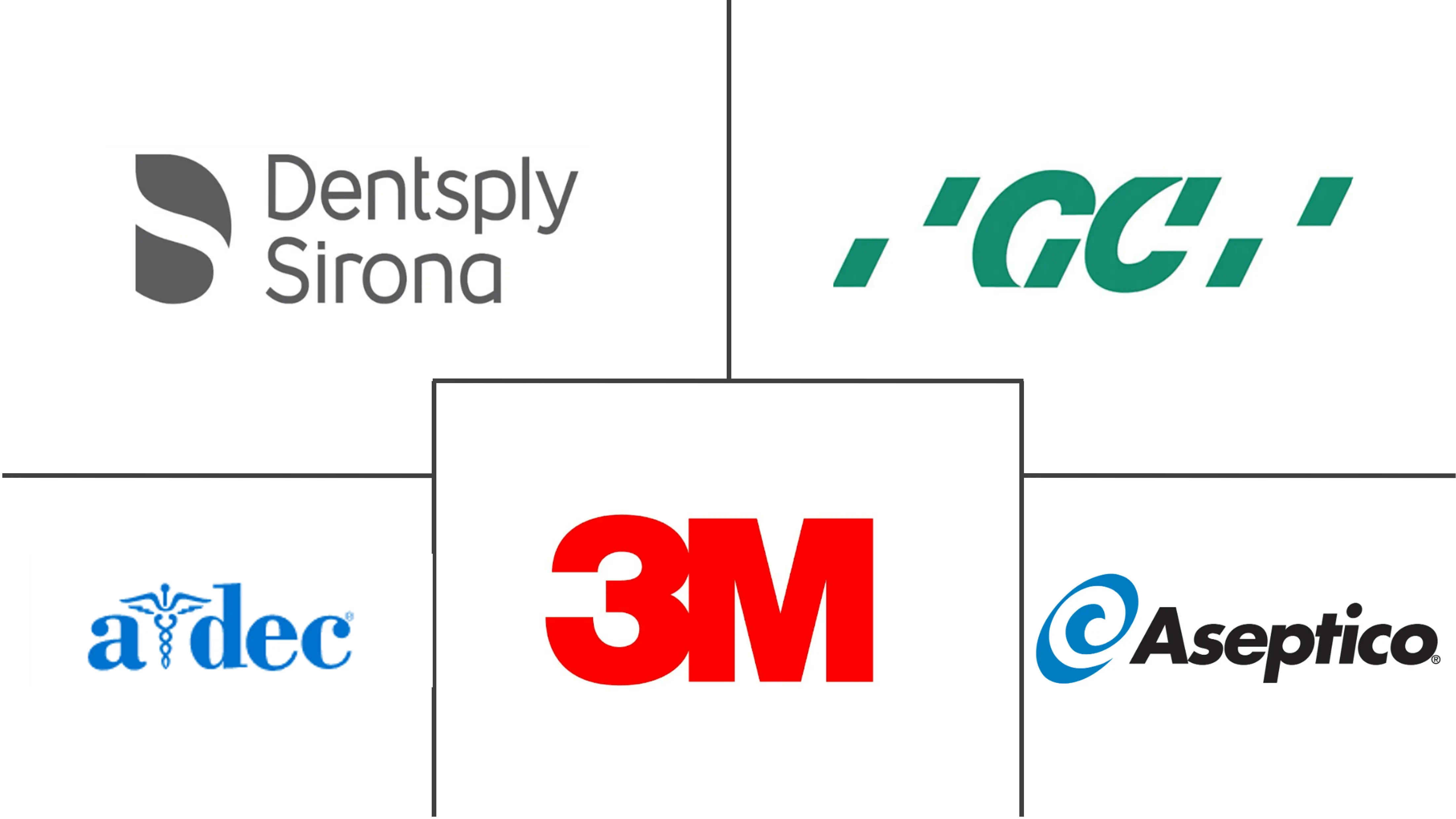 牙科设备市场规模和份额