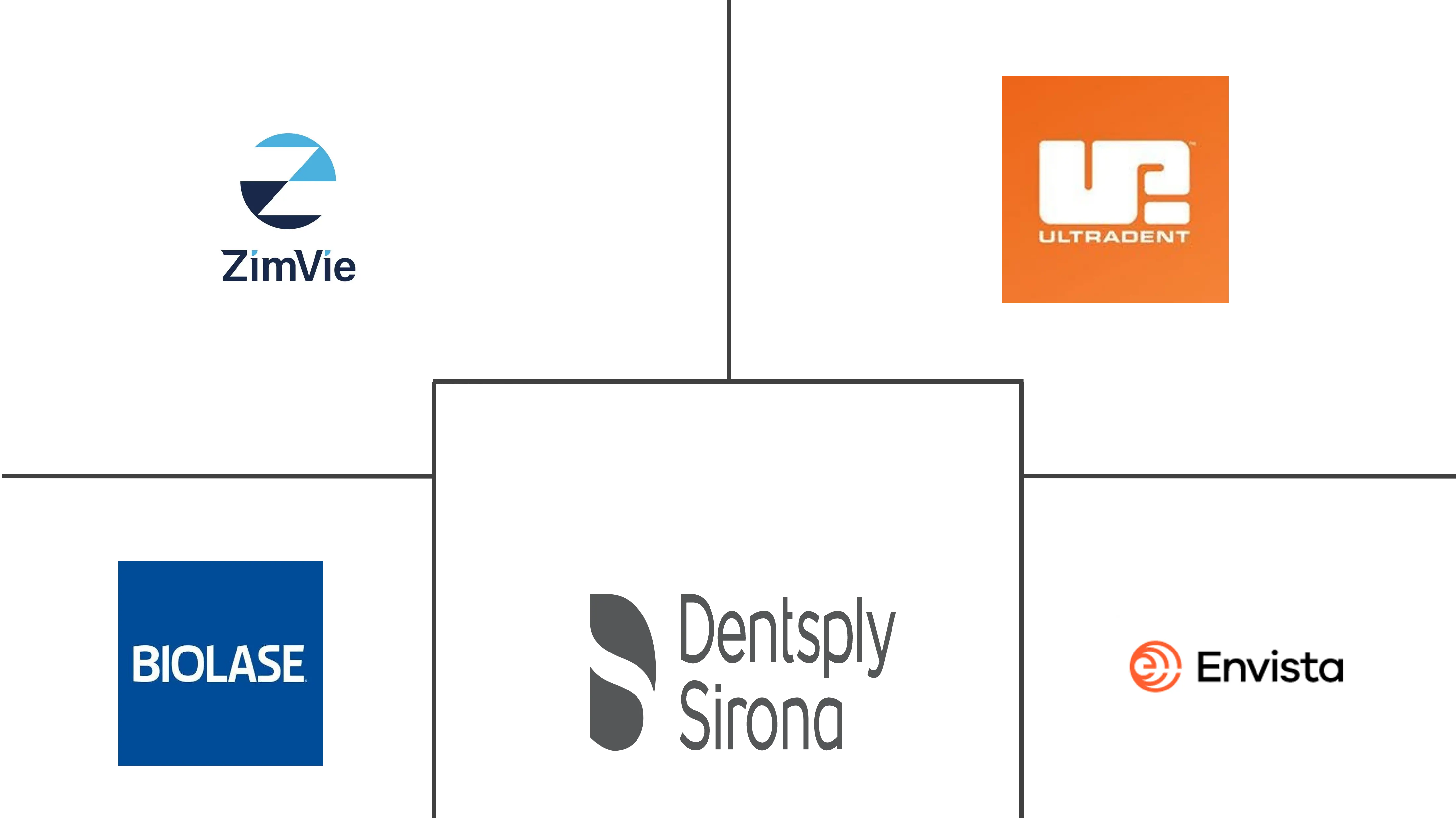 牙科实验室市场规模