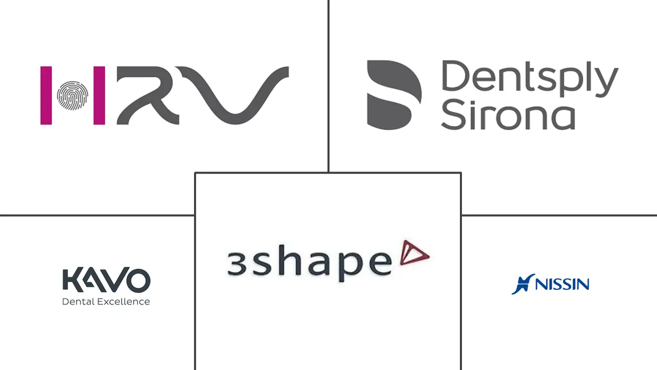 牙科模拟器市场规模和份额