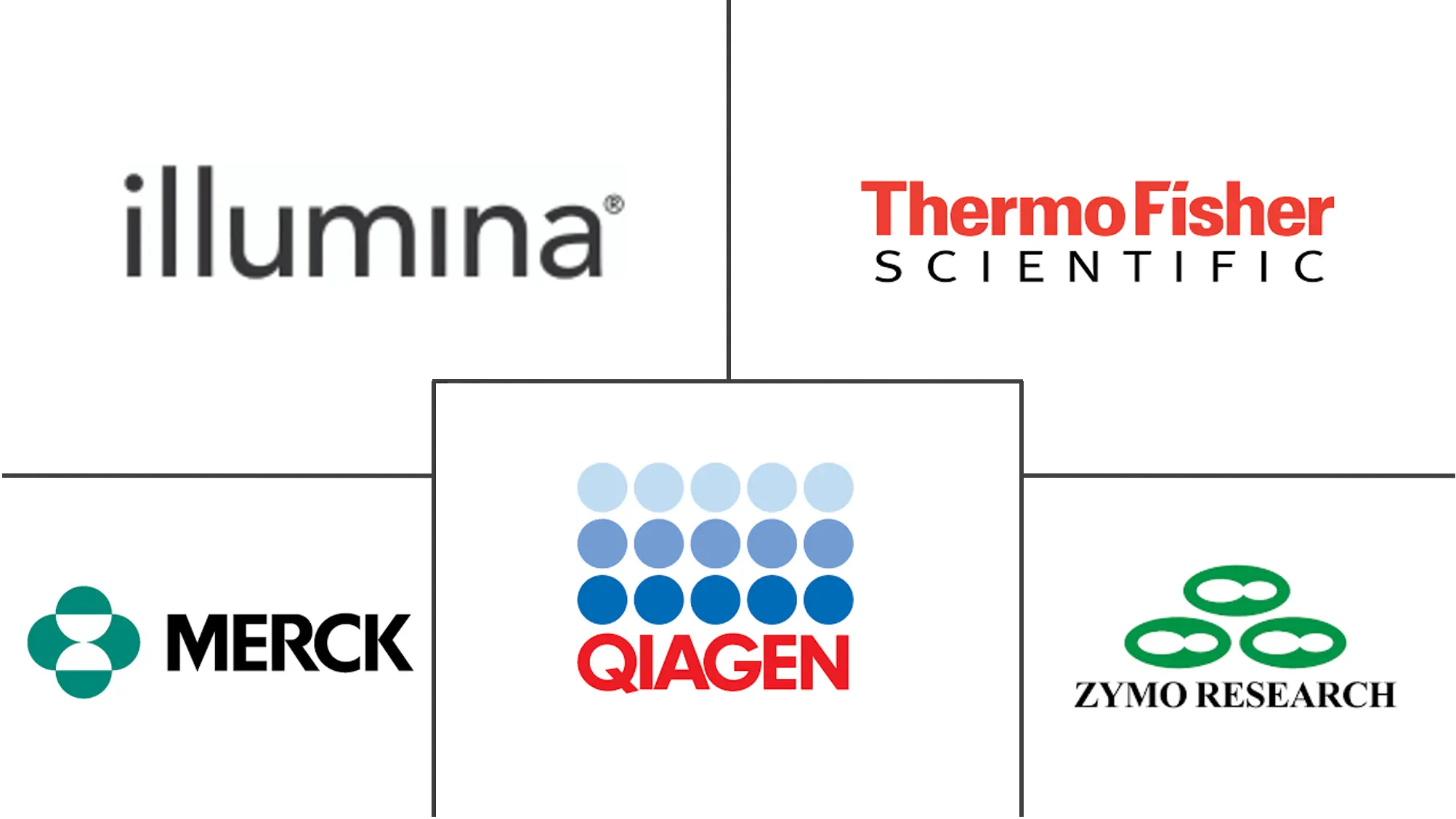 欧洲表观遗传学市场规模