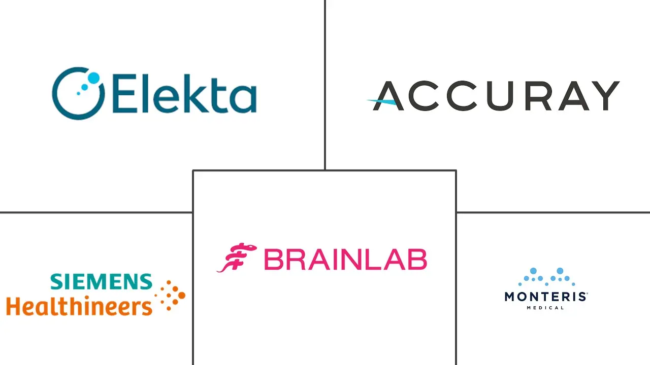 立体定向手术设备市场规模和份额