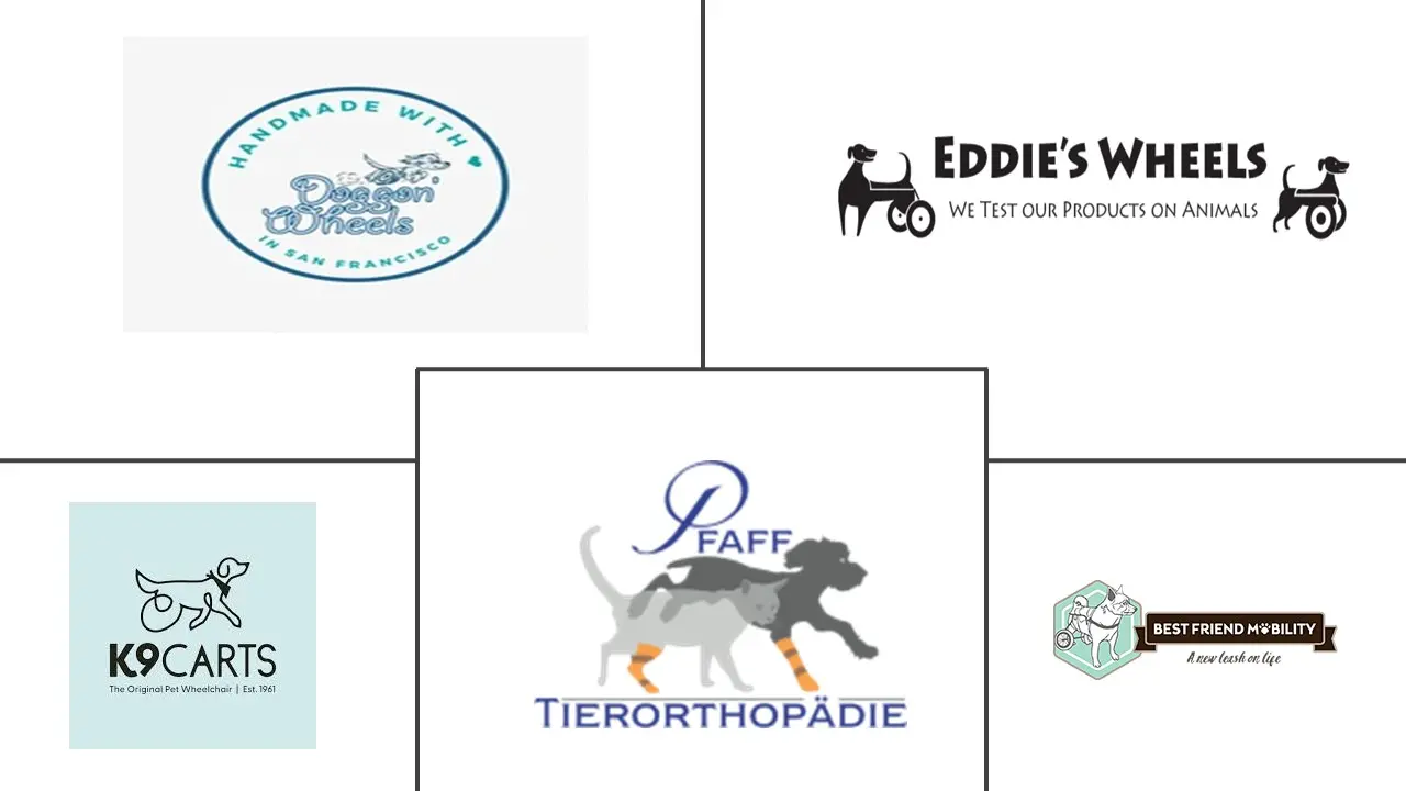 宠物轮椅市场规模