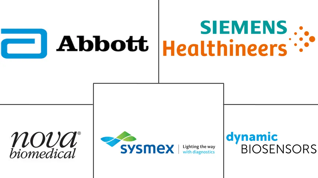 欧洲分子生物传感器市场规模