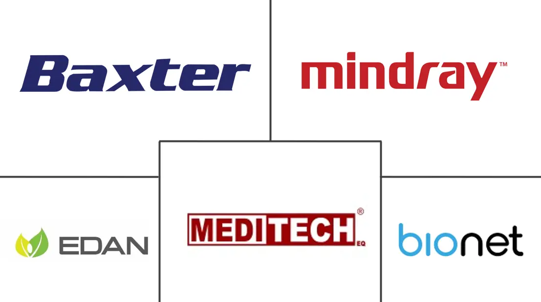 乌克兰心电图机 (ECG) 市场规模