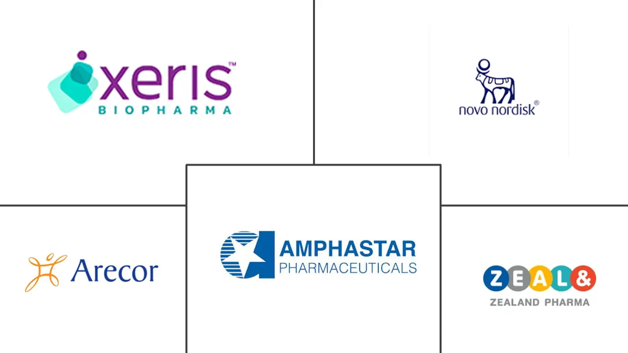胰高血糖素市场规模和份额