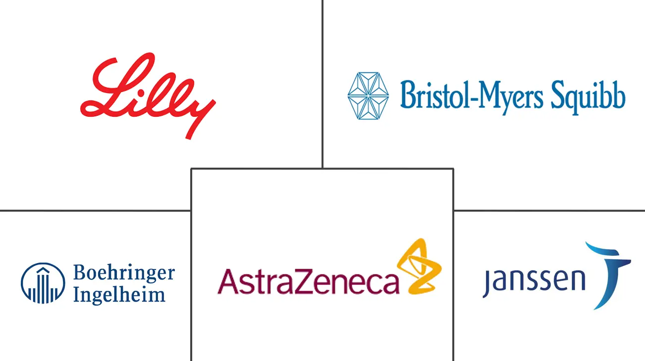 欧洲钠-葡萄糖协同转运蛋白市场规模和份额分析