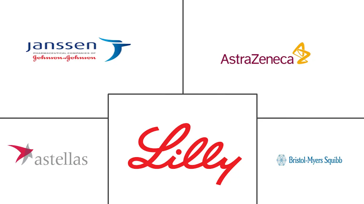 拉丁美洲钠-葡萄糖协同转运-2 抑制剂市场规模